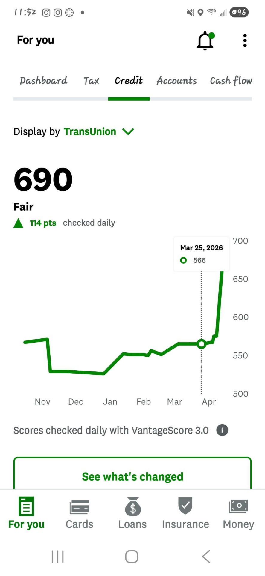 566 → 690 (+114 pts)